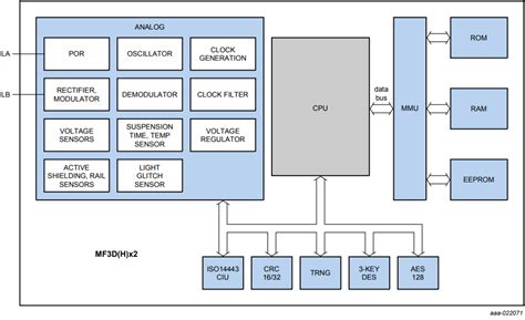 mifare desfire card structure|mifare eeprom block structure.